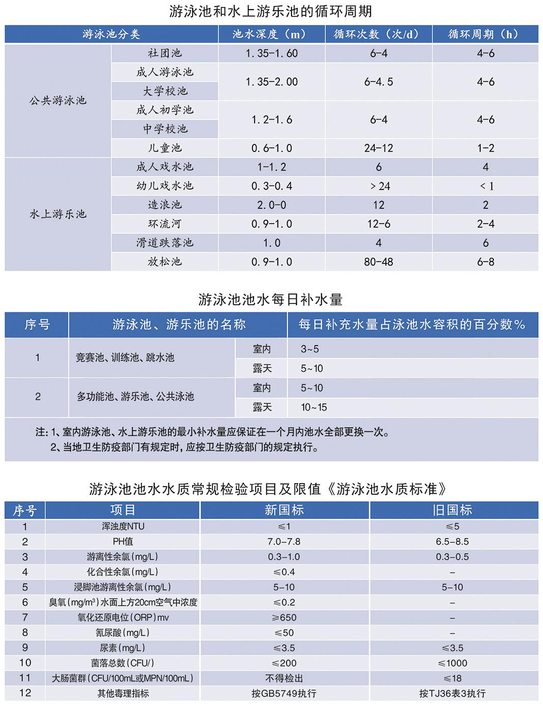 水質(zhì)監(jiān)測(cè)儀